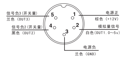 自動(dòng)張力控制器